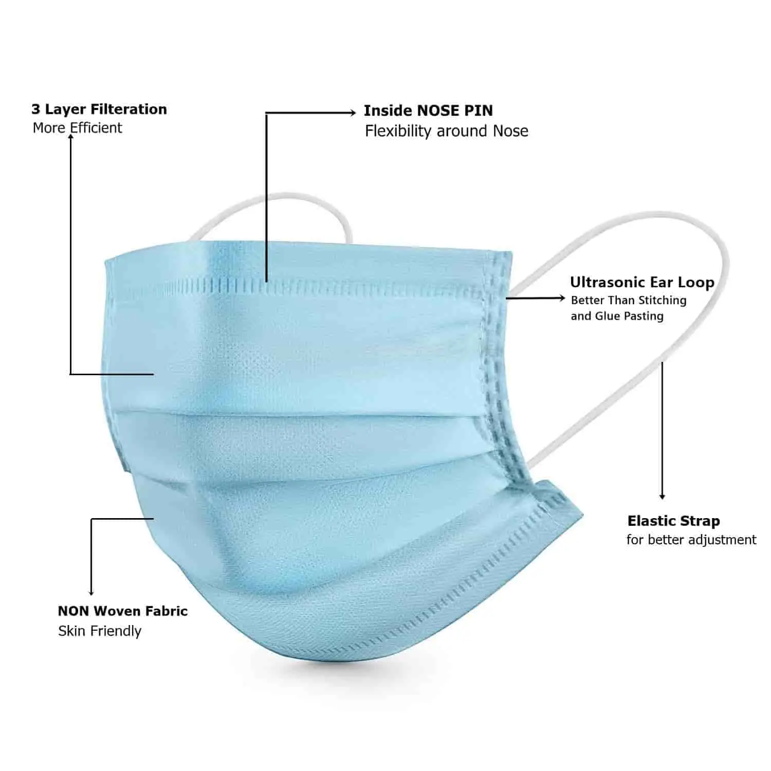 ASGARD® 3 Layer Protective Face Mask with NOSE CLIP, Certified by CE, ISO & GMP | TechBuy.in